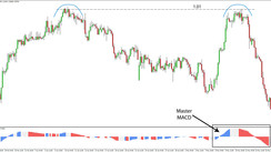 Our Successful USDCHF Price Action Trading Strategy