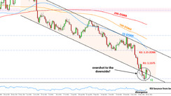 Weekly EURUSD, GBPUSD, USDJPY Forex Analysis November 29 - December 06, 2021