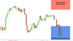 Daily HFT Trade Setup – EURJPY Inside HFT Buying Zone