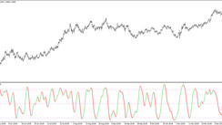 The Bollinger Bands smooth nrp mtf Trading indicator for MT4