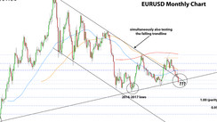 Weekly EURUSD, GBPUSD, USDJPY Forex Analysis March 07 – March 14, 2022