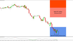 Daily HFT Trade Setup – GBPJPY Has Reached the HFT Buying Zone