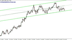 Nb Channel Technical Indicator Mt4 Tool For Building Trading Channels