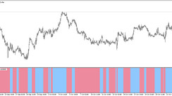 The PWMA Trend Envelopes Histo trading indicator for MT5