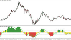 QQE New Histo Indicator – A Practical and Effective Solution for Trading With Qualitative Quantitative Estimation