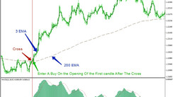 Ultra-Simple And Very Profitable 1-Minute Chart Trading Strategy