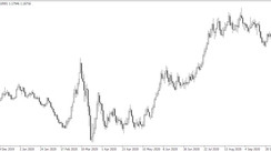 Losing Dominance - Price Action Trading Strategy