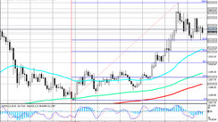 XAU/USD: Technical Analysis and Trading Recommendations_09/17/2021