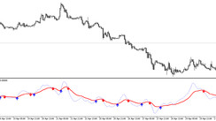 Profitable Arrow Indicator TRIX Arrows for Major Pairs