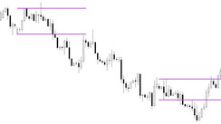 Inside Bars Finder for MT5