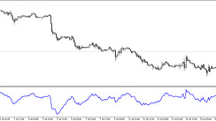 The Detrended Price Trading Oscillator for MT5