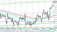 EUR/USD: Technical Analysis and Trading Recommendations_07/29/2021