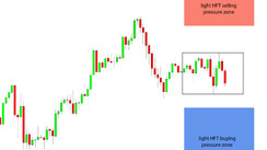 Daily HFT Trade Setup – USDJPY Range Consolidation Between HFT Buy & Sell Zones