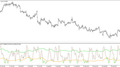 The Stochastic Volatility trading indicator for MT5