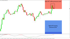 Daily HFT Trade Setup – GBPUSD Falls at HFT Sell Zone into US CPI Release