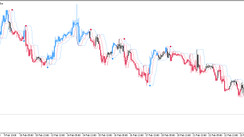 Perfect Trend Line 2 trading indicator for MT5