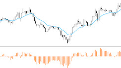 Sliding Average with the Bear