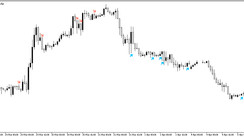 Two MA one Stochastic Arrow indicator for MT5