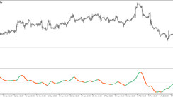 The TRIX Pivots trading indicator for MT5