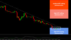 Daily HFT Trade Setup – USDJPY Inside HFT Buying Zone