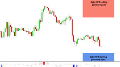 Daily HFT Trade Setup – EURUSD Approaching HFT Buying Zone