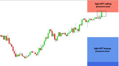 Daily HFT Trade Setup – EURCHF Reaching HFT Selling Pressure Zone