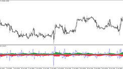 The ATR Up and Down Trading Indicator for MT4