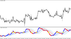 The Power Fuse Edu trend trading indicator for MT4