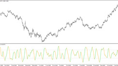 The RSX of Momentum Trading indicator for MT4