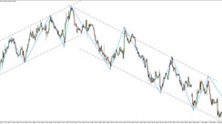 Our Most Successful AUDUSD Price Action Strategy