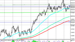 NZD/USD: technical analysis and trading recommendations_03/18/2021