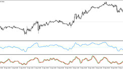 The QQE RVI Universal trading strategy