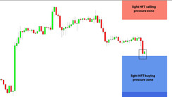 Daily HFT Trade Setup – EURGBP at HFT Buying Pressure Zone