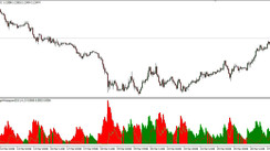 Absolute Strength Histogram Trend Indicator [MT4 Free Download]