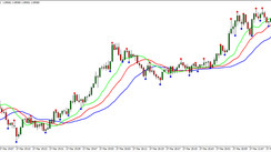 Alligator & Fractals Fx Trading Strategy – A Highly Practical Way For Finding And Executing Trades