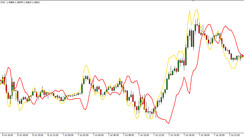 Contrast mt4 indicator. A useful tool for scalping trading