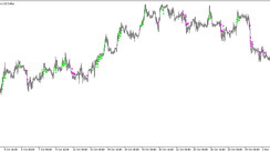 The Fx10 Arrow trading indicator for MT5