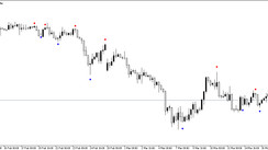 The Beginner Indicator for MT5