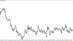 The ZigZag Buy Sell Arrow trading indicator for MT4