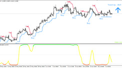 Universal Trend Filter & XCODE H4 Strategy