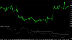 Effective ''TickerTrail'' Forex Indicator