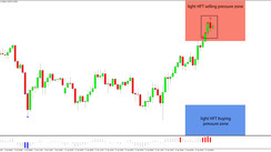 Daily HFT Trade Setup – AUDUSD Rises to HFT Sell Zone