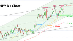 Weekly EURUSD, GBPUSD, USDJPY Forex Analysis February 21 – February 28, 2022