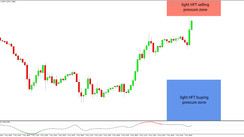 Daily HFT Trade Setup – EURUSD Advance Struggles Near HFT Sell Zone