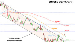 Weekly EURUSD, GBPUSD, USDJPY Forex Analysis February 07 – February 14, 2022