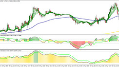 Doske Scalping system. Intraday trading strategy based on QQE and EMA