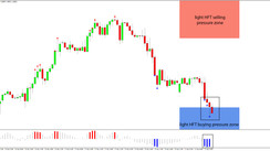 Daily HFT Trade Setup – EURCHF Reaction at HFT Buying Pressure Zone