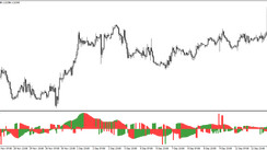 The Cronex T MA Parabolic trend trading indicator for MT4