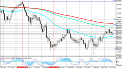 GBP/USD: Technical Analysis and Trading Recommendations_09/22/2021