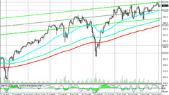 S&P 500: technical analysis and trading recommendations_08/09/2021